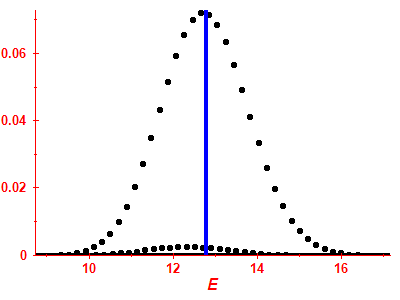 Strength function
